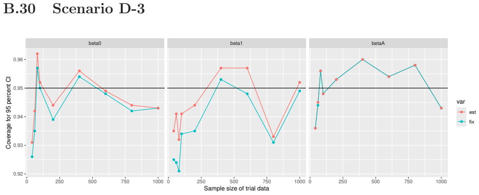 Figure 122