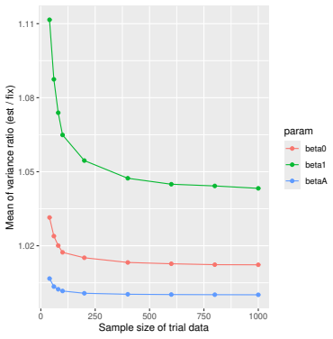 Figure 123