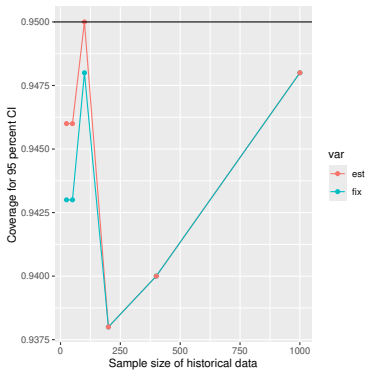 Figure 124