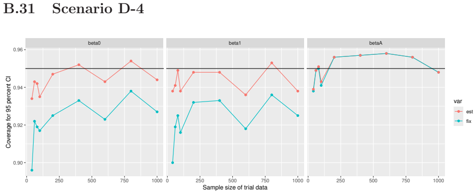 Figure 126