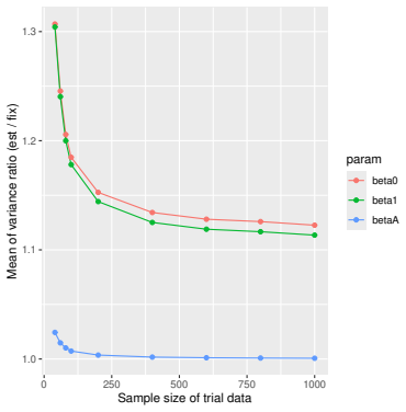 Figure 127