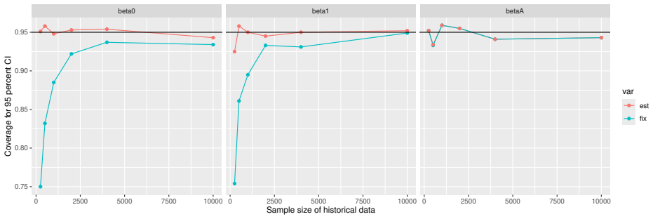 Figure 133