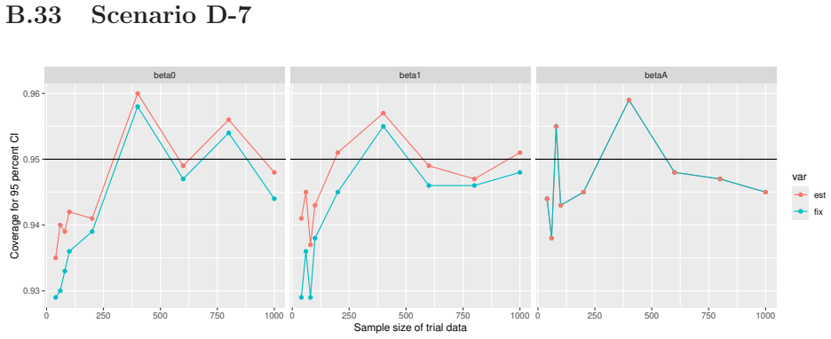 Figure 134