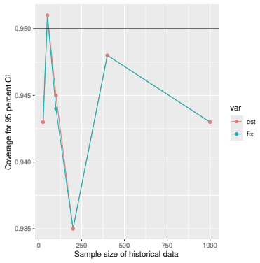 Figure 136