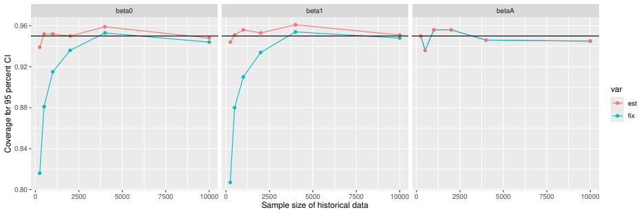 Figure 137