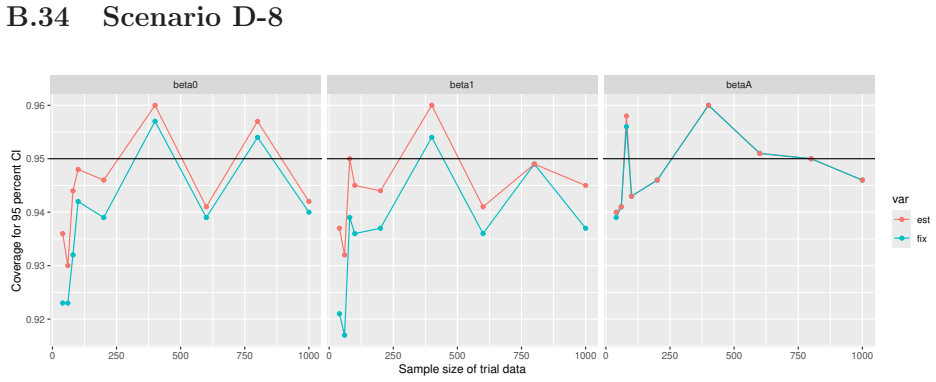 Figure 138