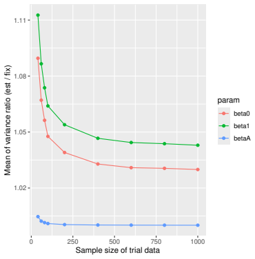 Figure 139