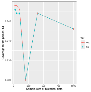Figure 140
