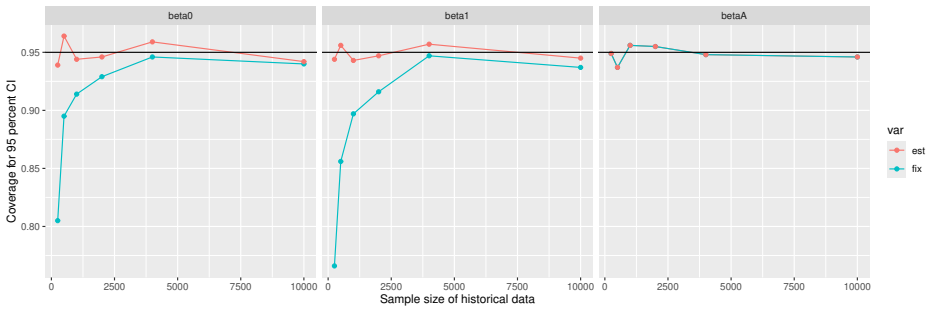 Figure 141