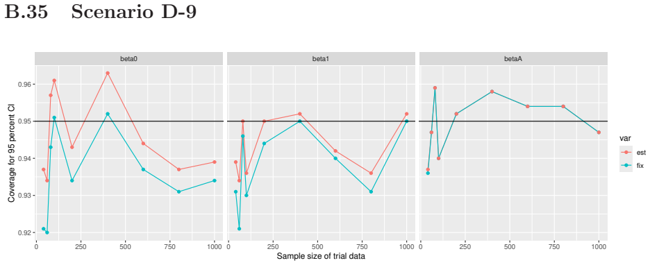 Figure 142