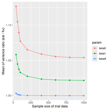 Figure 143
