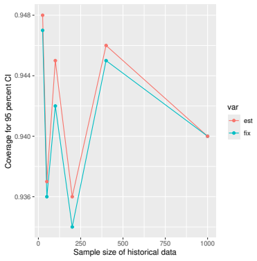 Figure 144