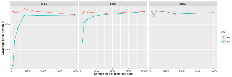 Figure 145