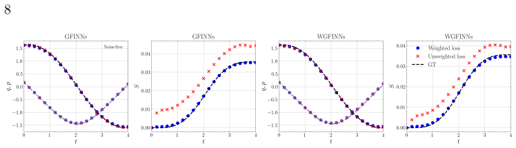 Figure 3.1