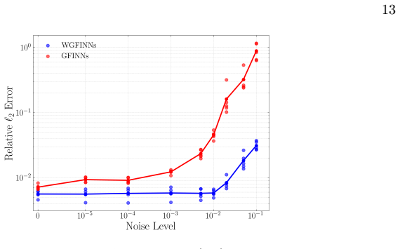 Figure 5.1