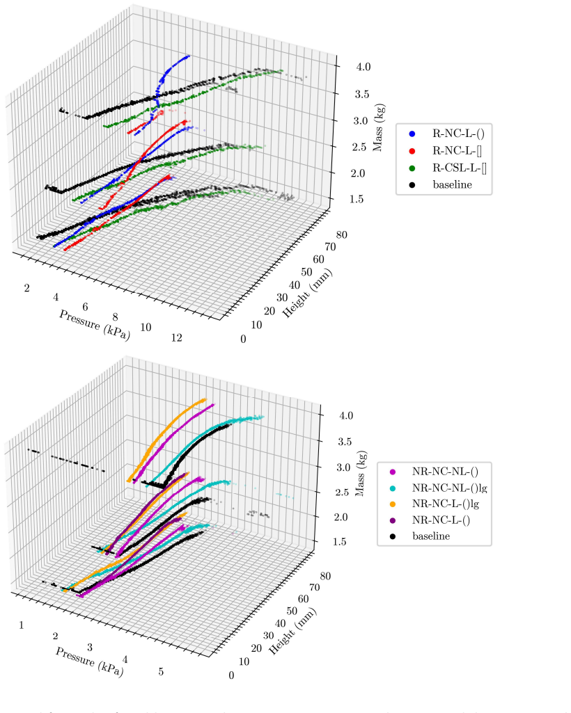 Figure 4.8