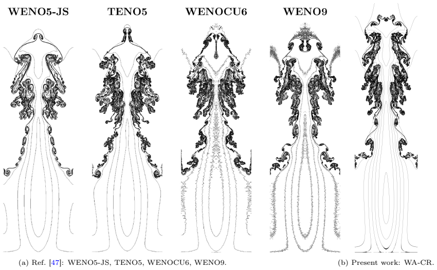 Figure 13