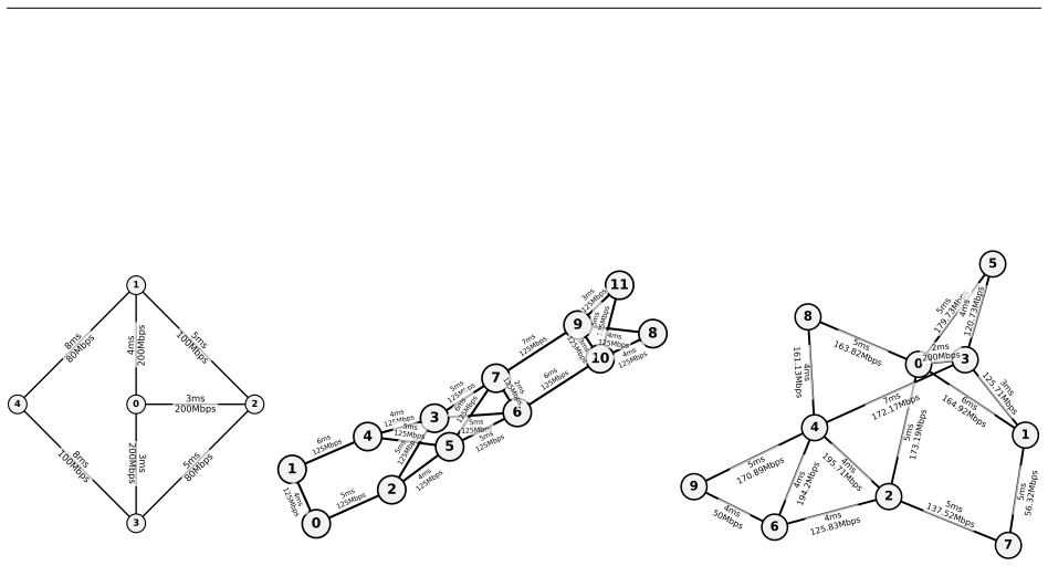 Figure 18