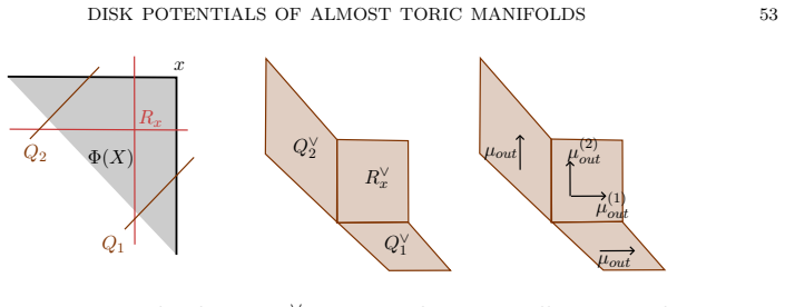 Figure 25