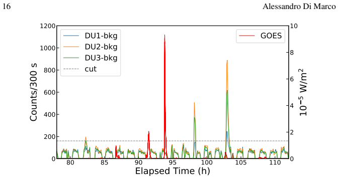 Figure 1.9