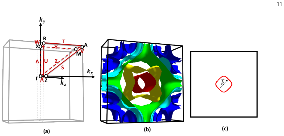Figure 10