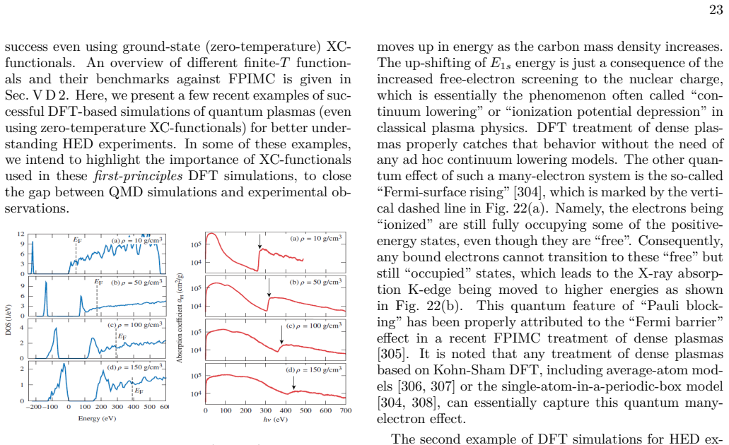 Figure 22