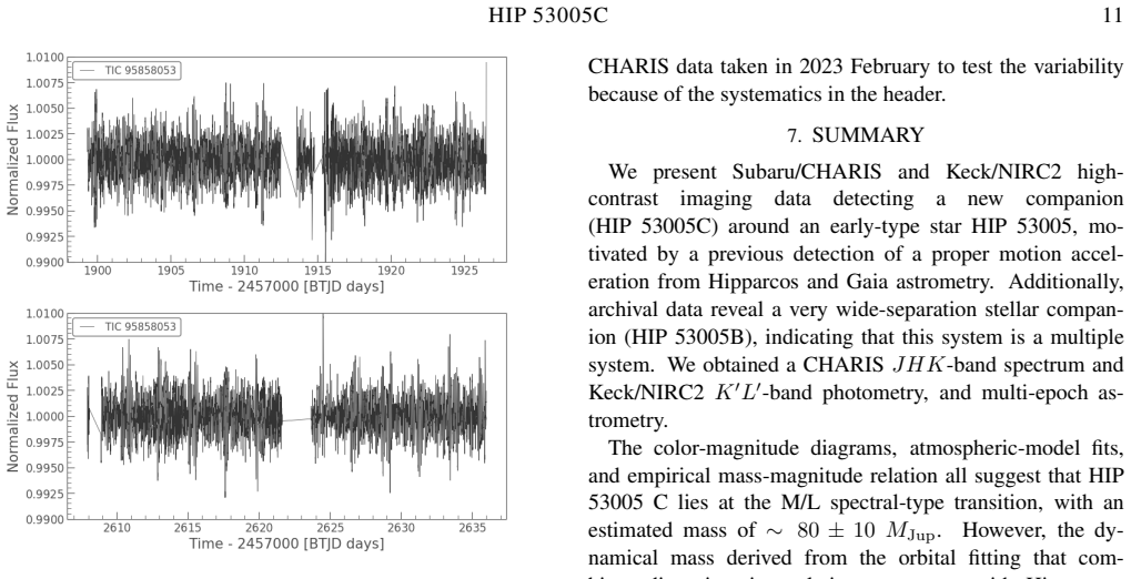 Figure 11