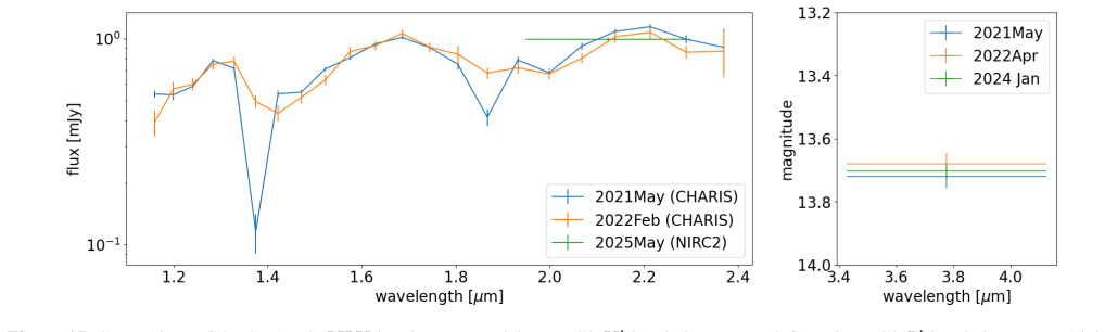 Figure 15