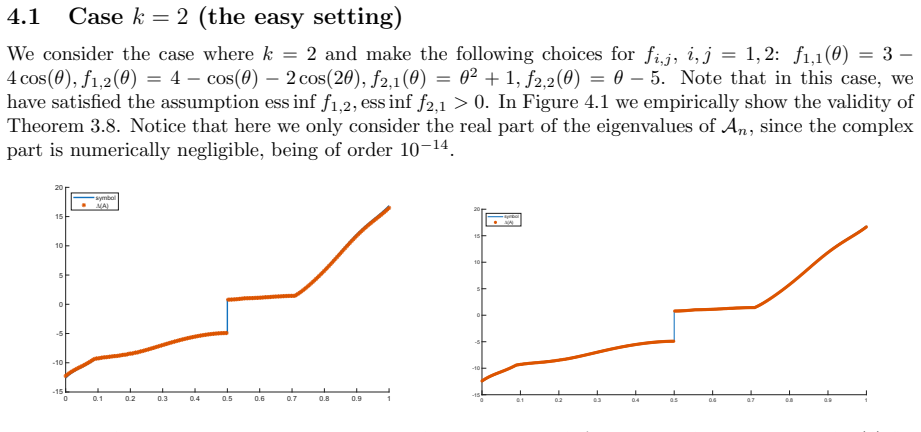 Figure 4.1