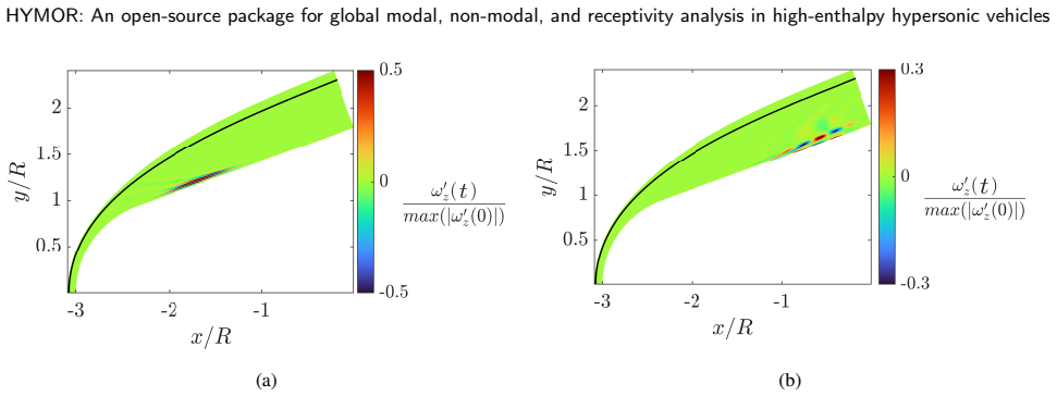 Figure 19
