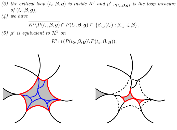 Figure 22