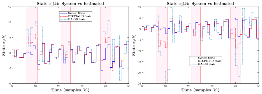 Figure 24