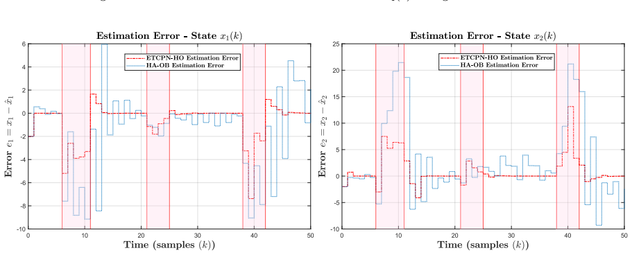 Figure 26