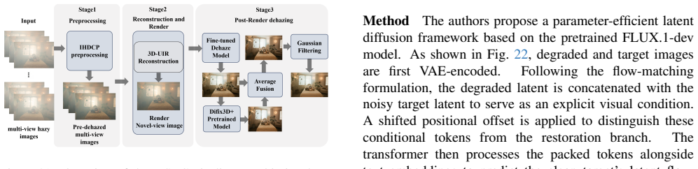Figure 21