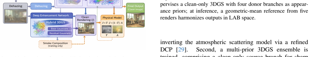 Figure 23