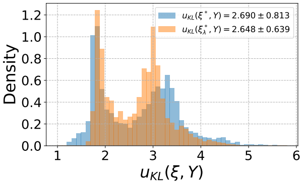 Figure 30