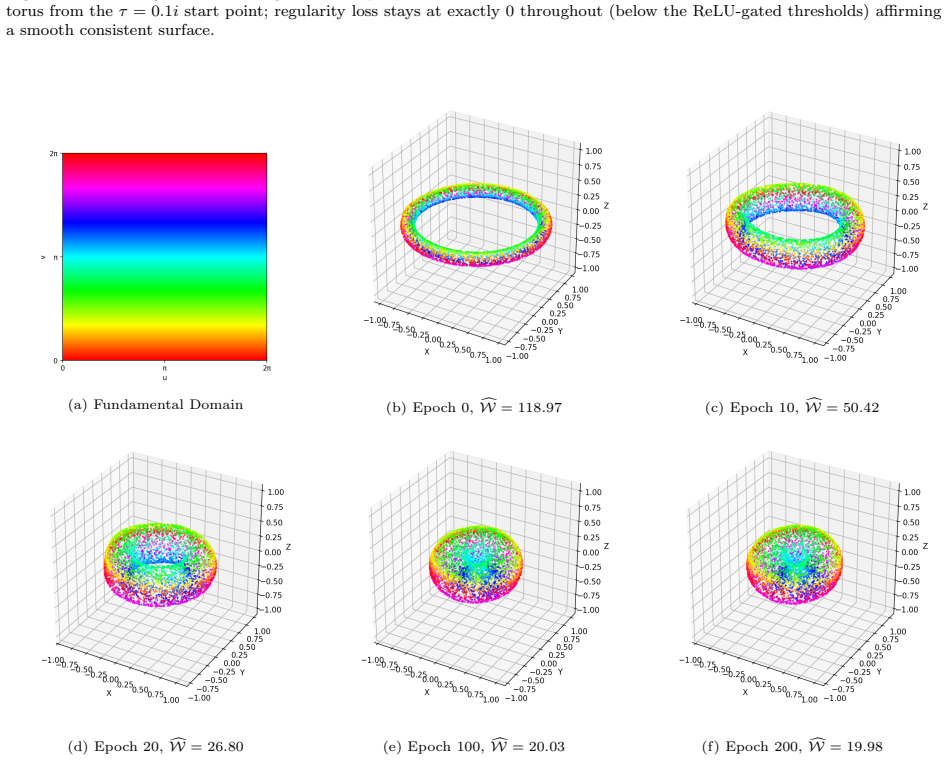 Figure 4.4