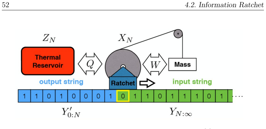 Figure 4.2