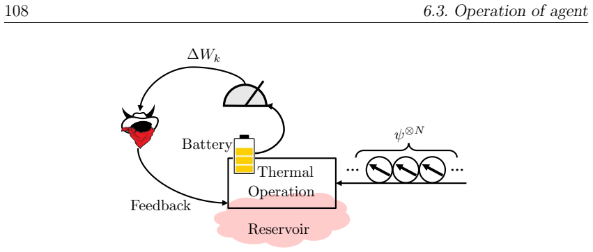 Figure 6.1