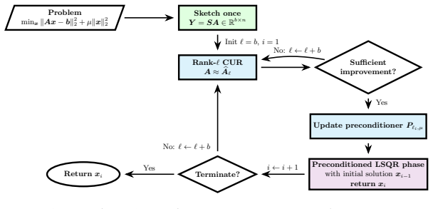 Figure 3.1