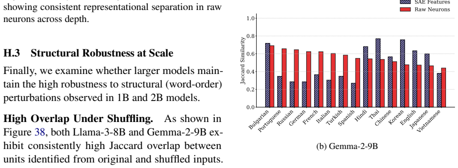 Figure 38