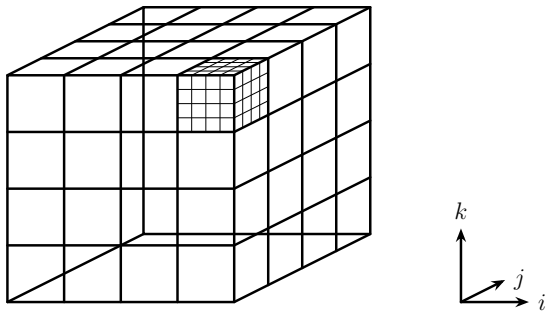 Figure 8