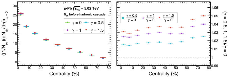 Figure 11