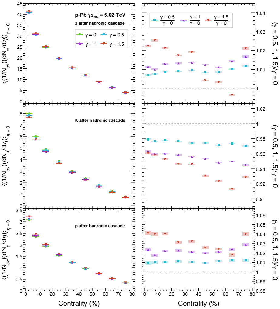 Figure 14