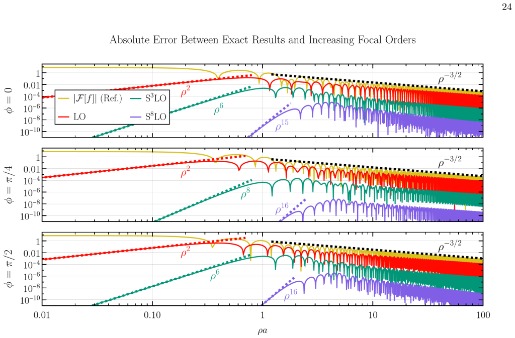 Figure 12