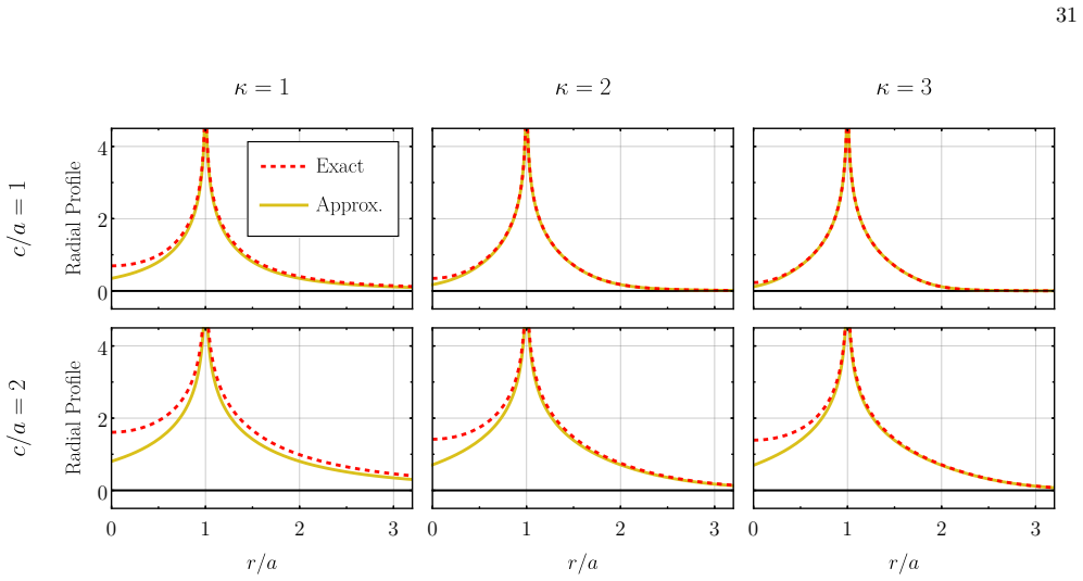 Figure 20