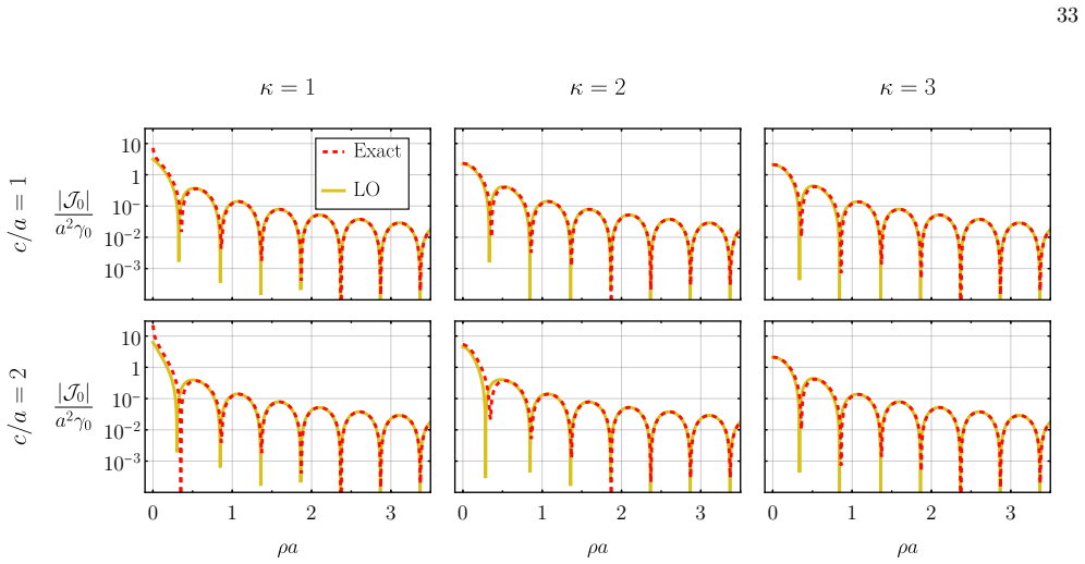 Figure 21
