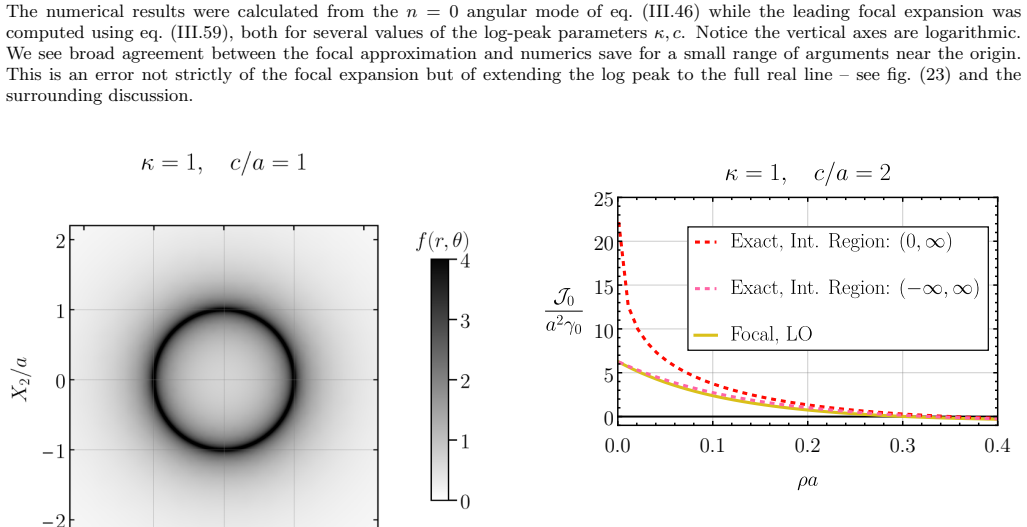 Figure 23