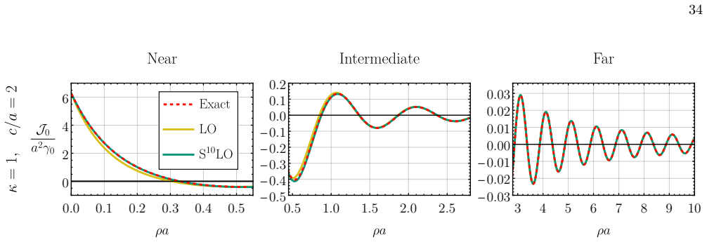 Figure 24