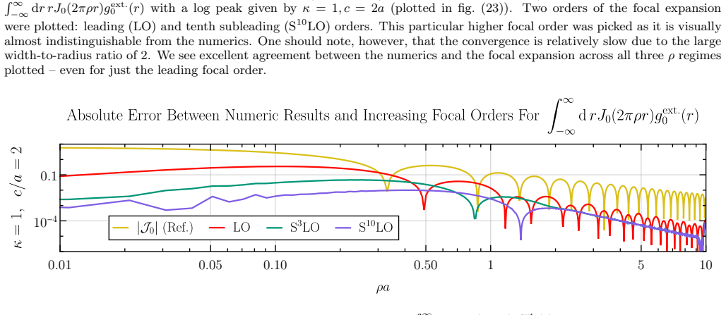 Figure 25